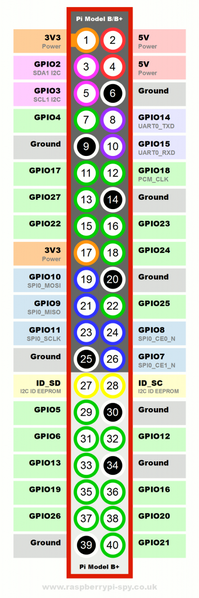 File:Raspberry-Pi-GPIO-Layout-Model-B-Plus-rotated-2700x900-1024x341.png